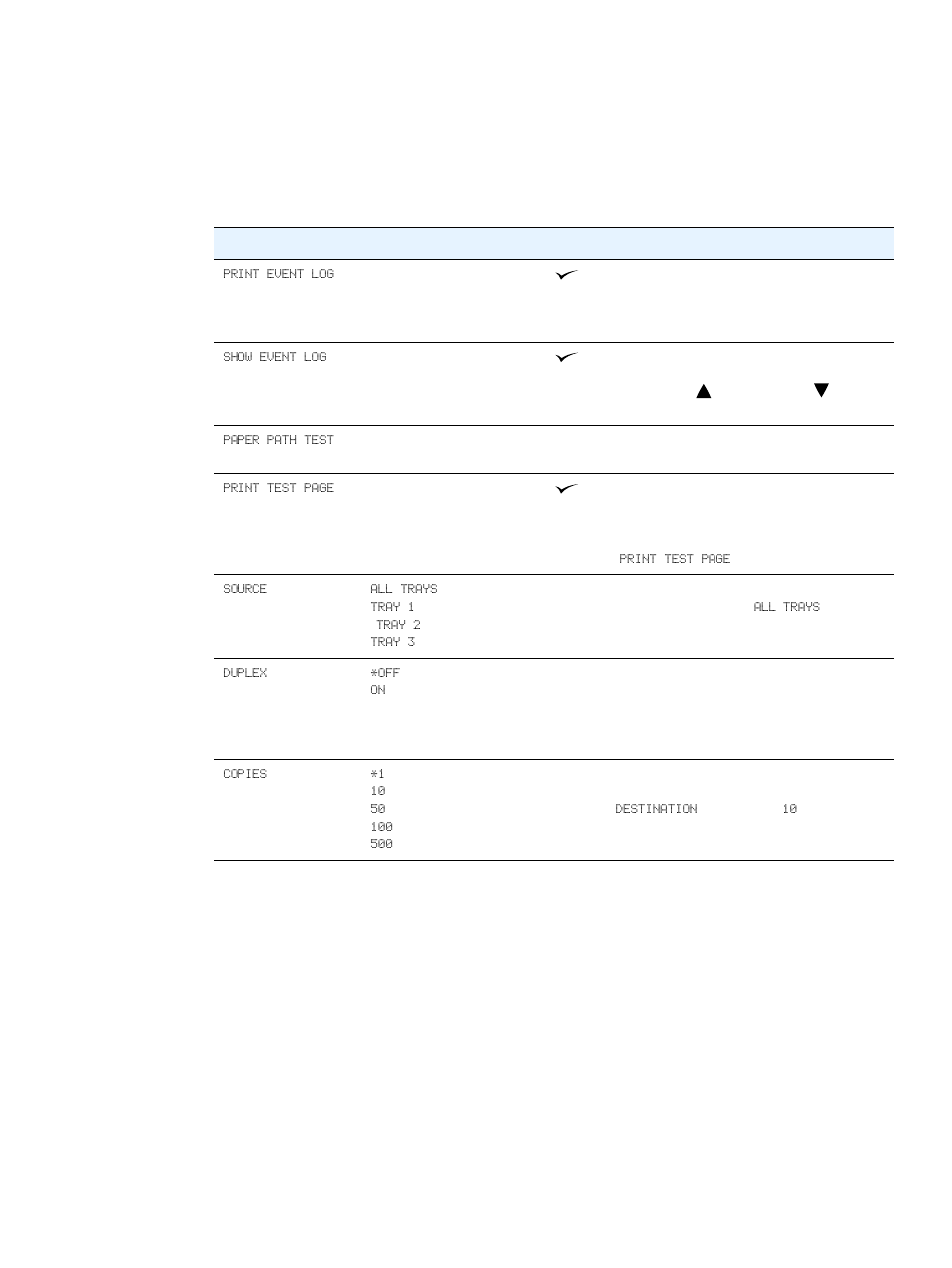 Diagnostics menu, Service menu, Diagnostics menu service menu | HP 2300dn User Manual | Page 163 / 196