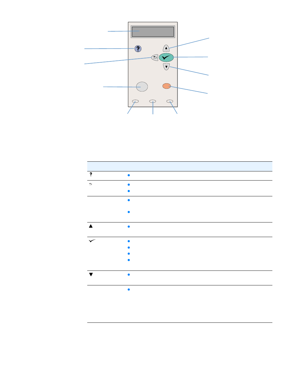 Control panel buttons | HP 2300dn User Manual | Page 25 / 196