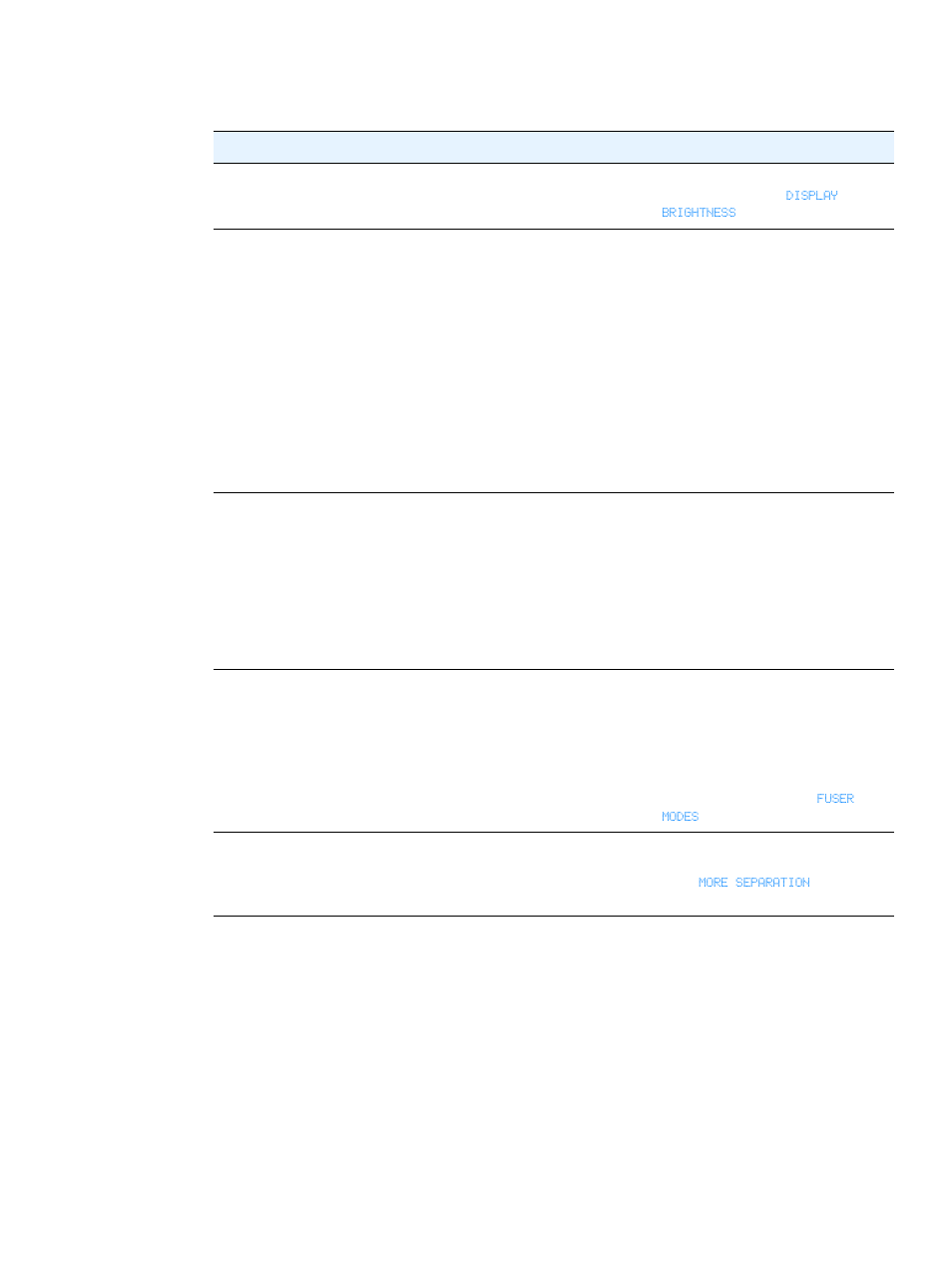 Troubleshooting general printing problems, Troubleshooting | HP 2300dn User Manual | Page 85 / 196