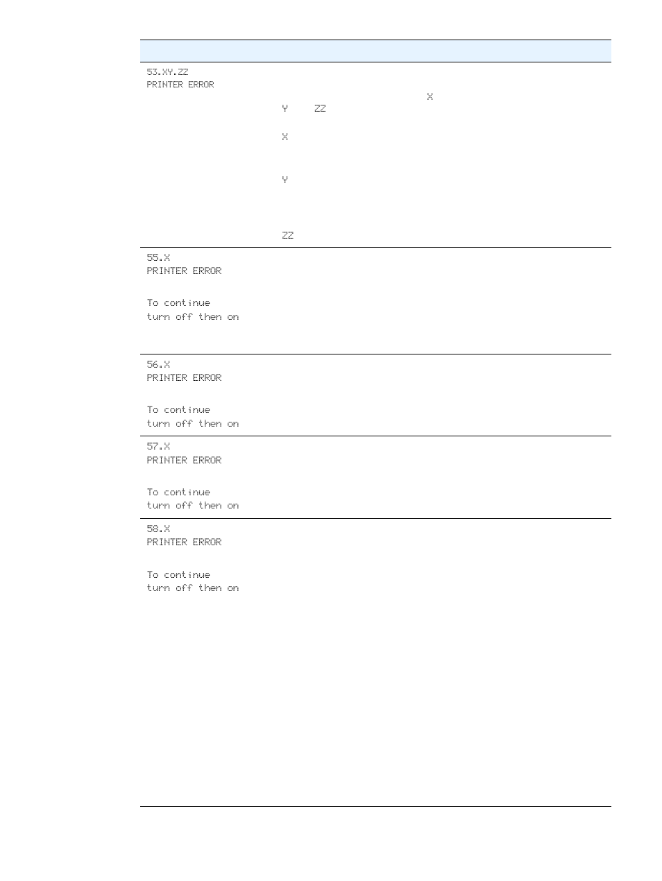 HP 2300dn User Manual | Page 96 / 196