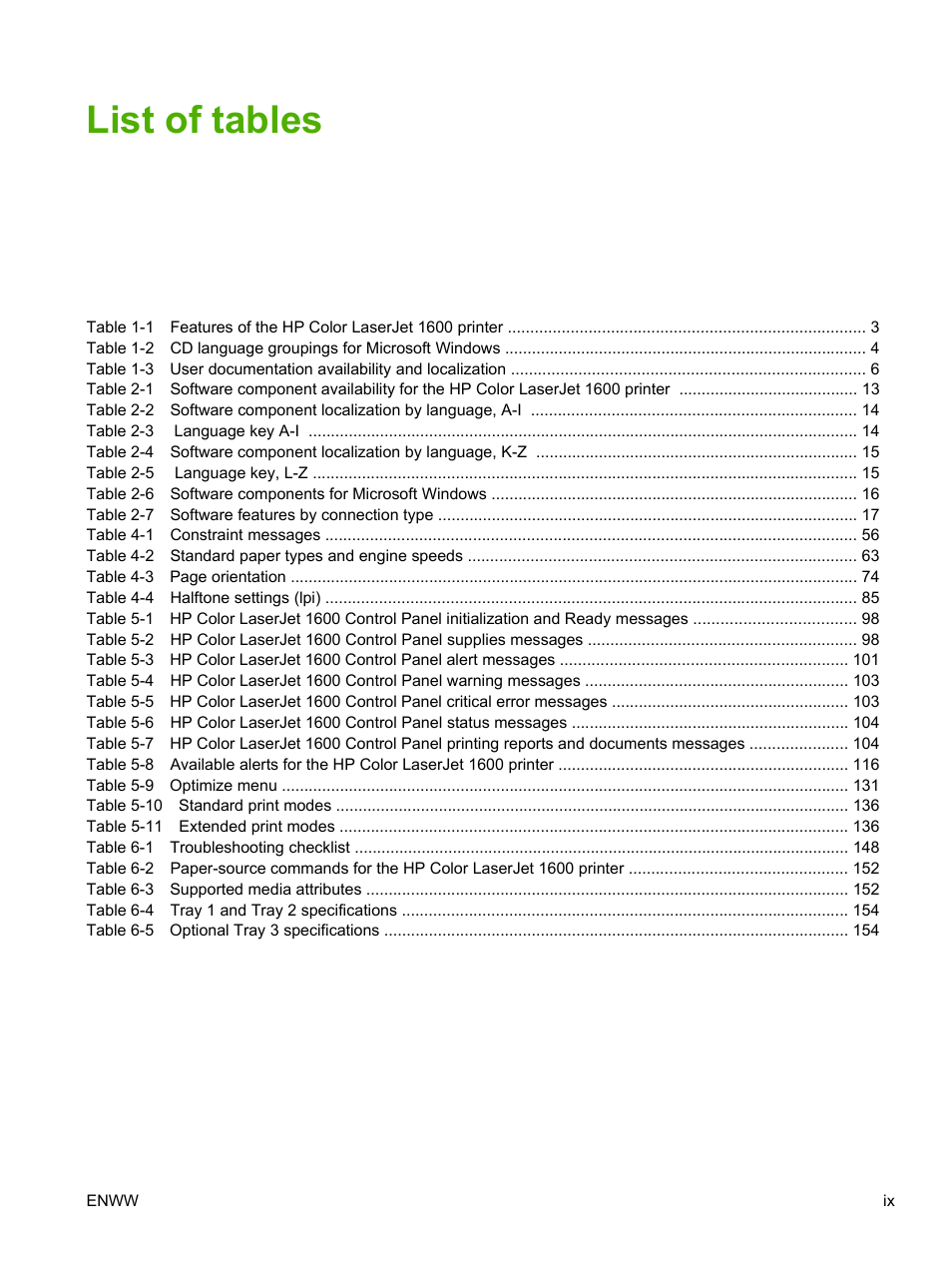 List of tables | HP 1600 User Manual | Page 11 / 184