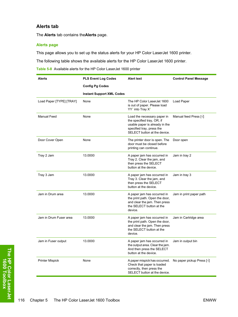 Alerts tab, The hp color l aserjet 1600 t oolbo x | HP 1600 User Manual | Page 130 / 184