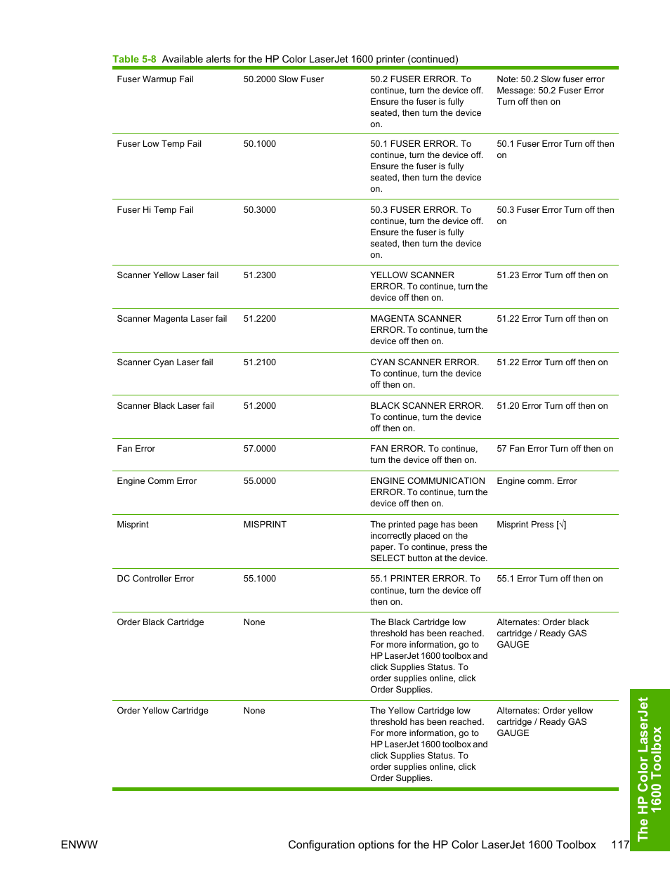 The hp color l aserjet 1600 t o olbo x | HP 1600 User Manual | Page 131 / 184