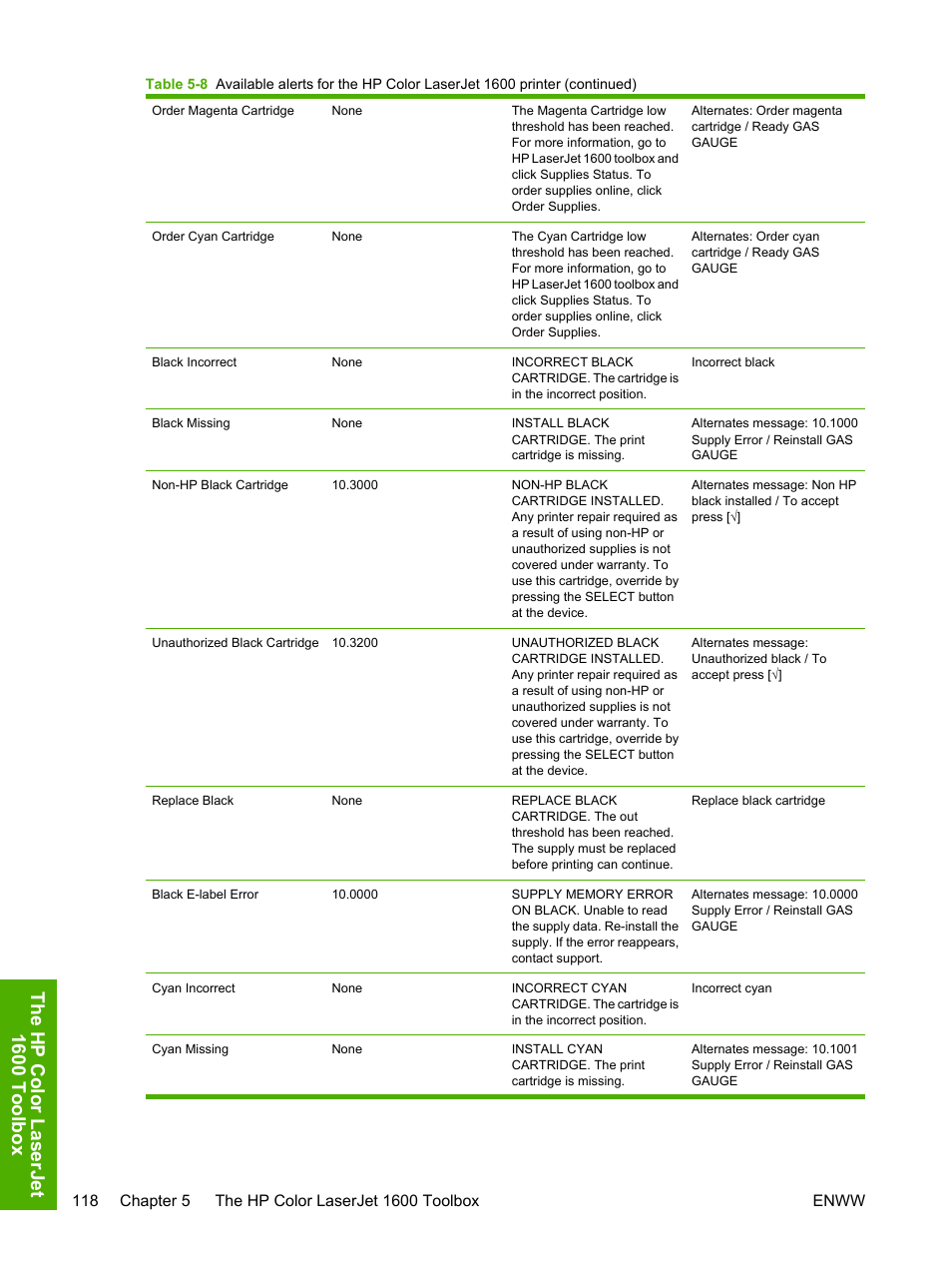 The hp color l aserjet 1600 t oolbo x | HP 1600 User Manual | Page 132 / 184