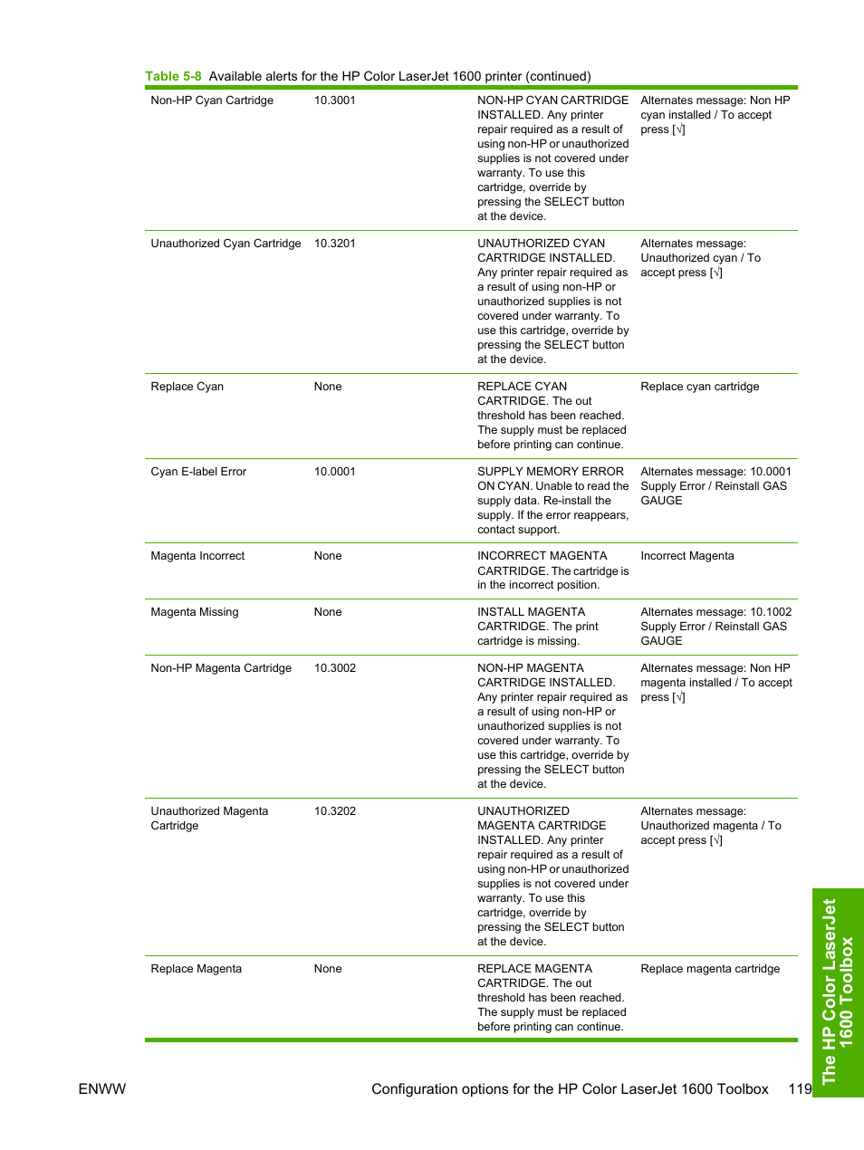 The hp color l aserjet 1600 t o olbo x | HP 1600 User Manual | Page 133 / 184