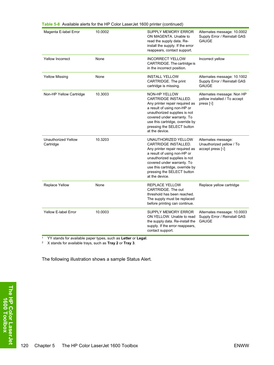 The hp color l aserjet 1600 t oolbo x | HP 1600 User Manual | Page 134 / 184