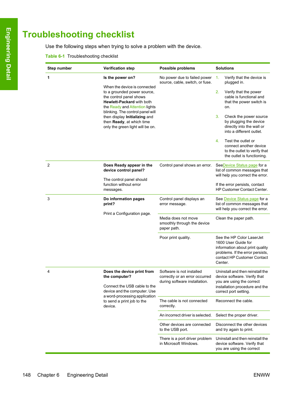 Troubleshooting checklist, Table 6-1 troubleshooting checklist, Engineering detail | HP 1600 User Manual | Page 162 / 184