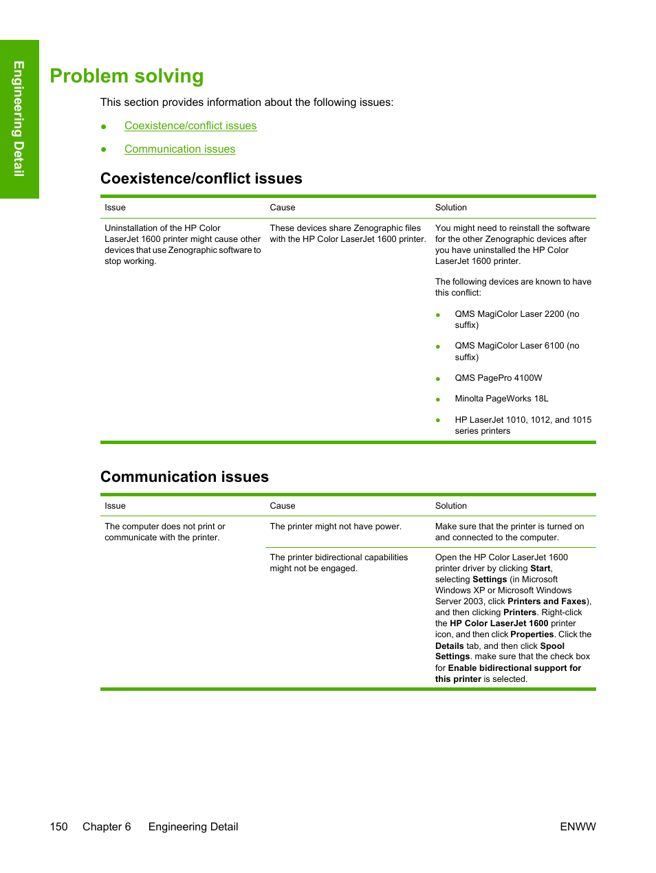 Problem solving, Coexistence/conflict issues, Communication issues | Engineering detail | HP 1600 User Manual | Page 164 / 184