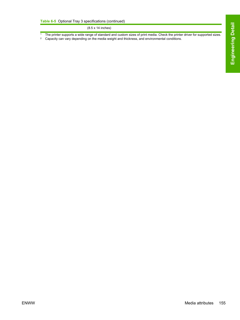 En gineering detail | HP 1600 User Manual | Page 169 / 184