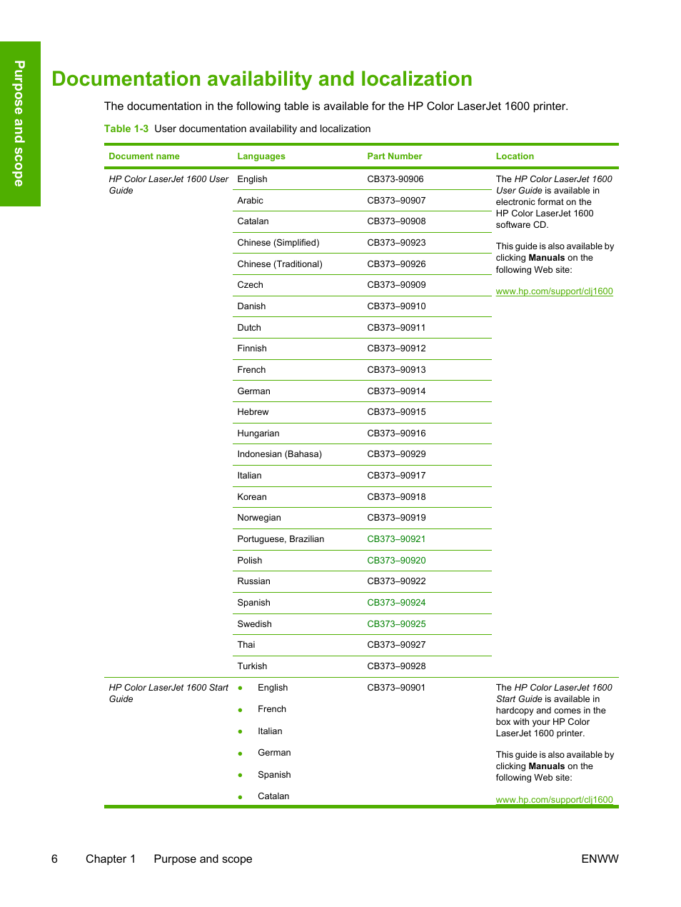 Documentation availability and localization, Purpo se an d sco pe | HP 1600 User Manual | Page 20 / 184