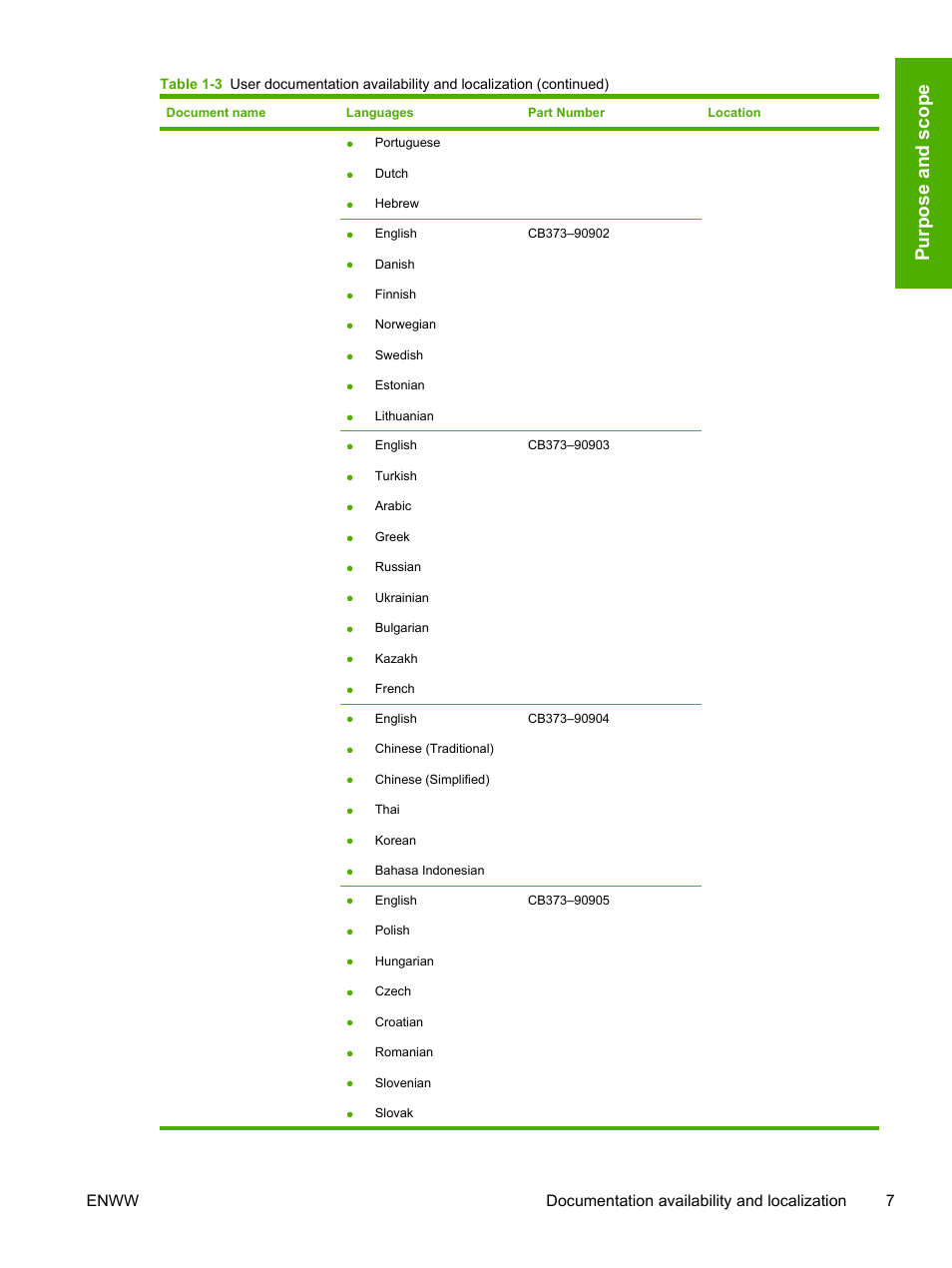 Purpo se an d sco pe, Enww documentation availability and localization 7 | HP 1600 User Manual | Page 21 / 184