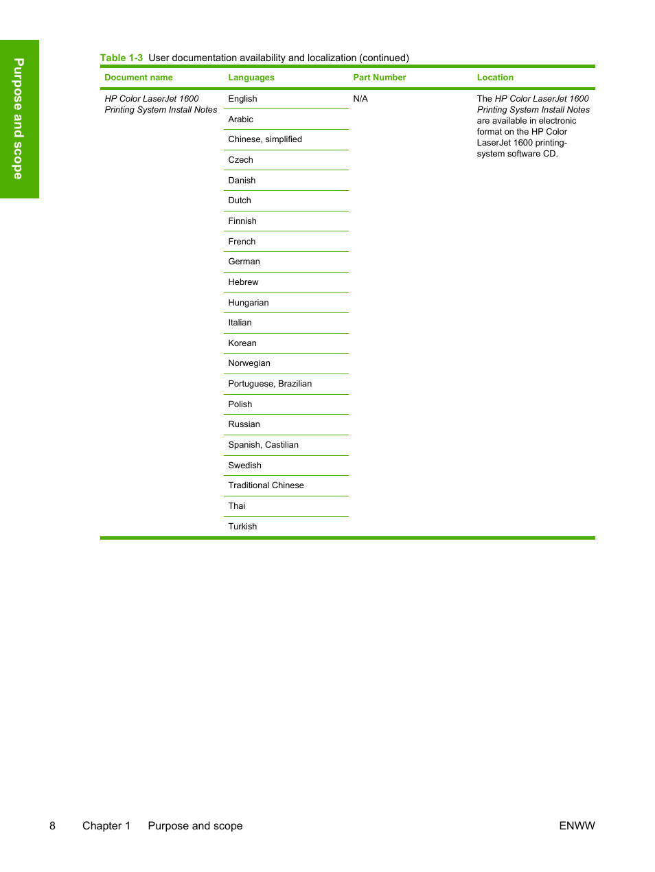 Purpo se an d sco pe | HP 1600 User Manual | Page 22 / 184