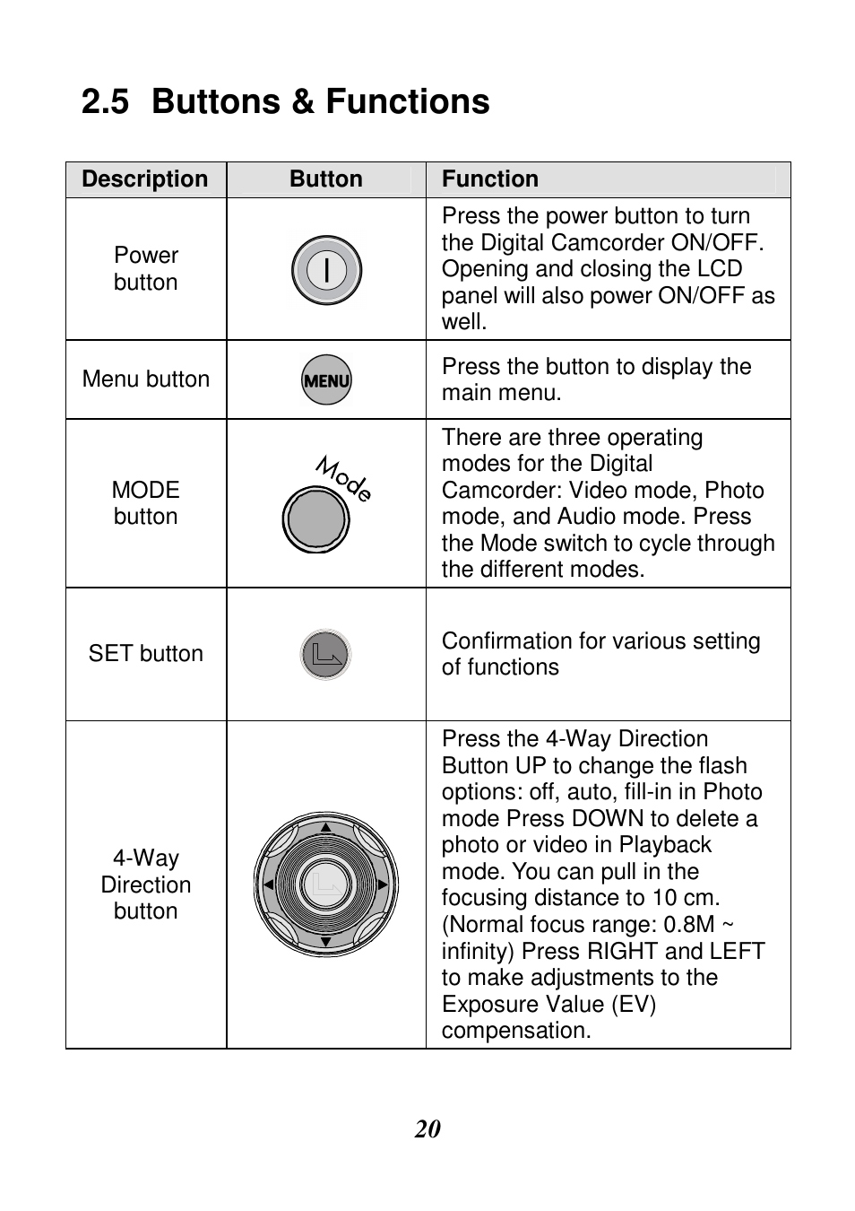 Buttons & functions | HP V506AU User Manual | Page 21 / 99