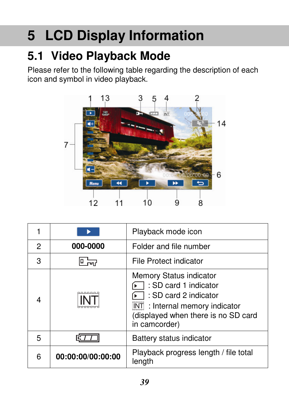 Lcd display information, Video playback mode | HP V506AU User Manual | Page 40 / 99
