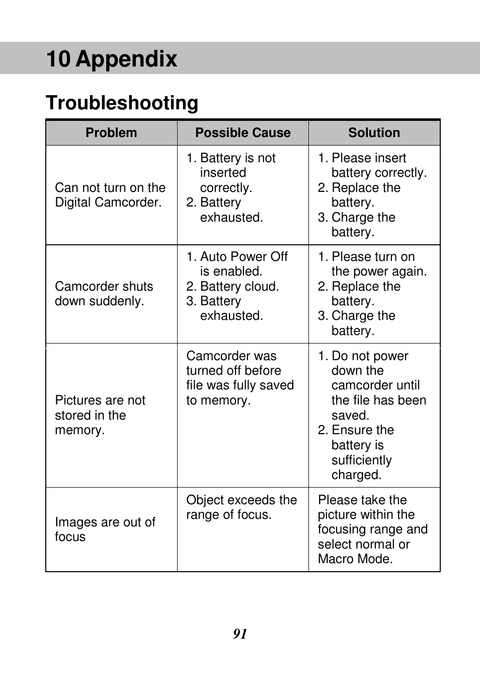 Appendix, Troubleshooting | HP V506AU User Manual | Page 92 / 99