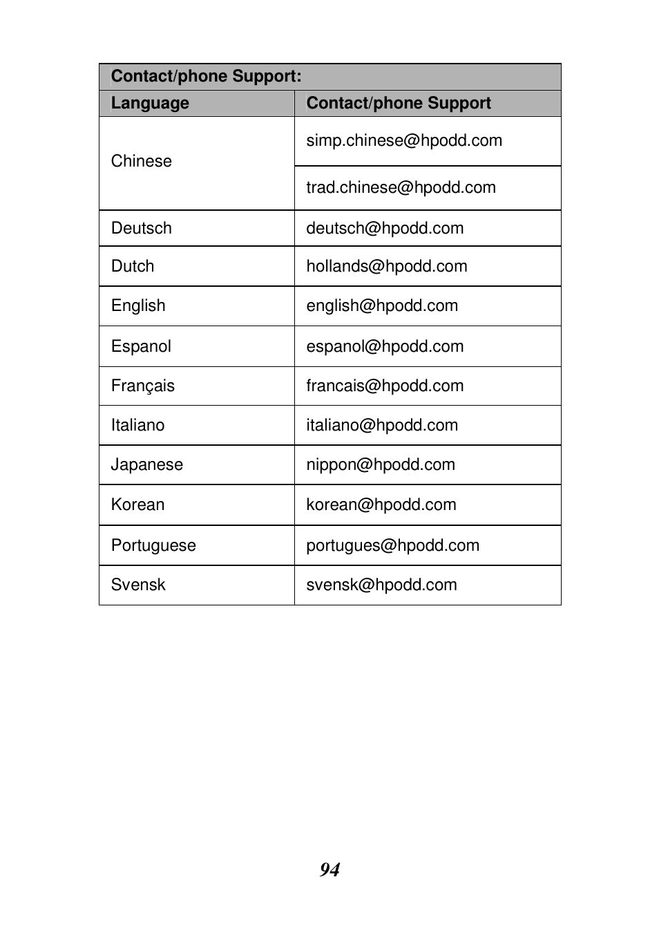 HP V506AU User Manual | Page 95 / 99