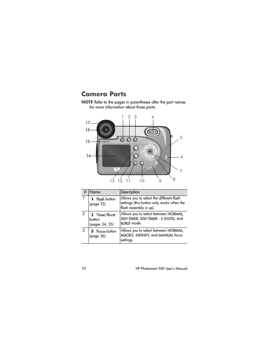 Camera parts | HP PhotoSmart 945 User Manual | Page 10 / 150