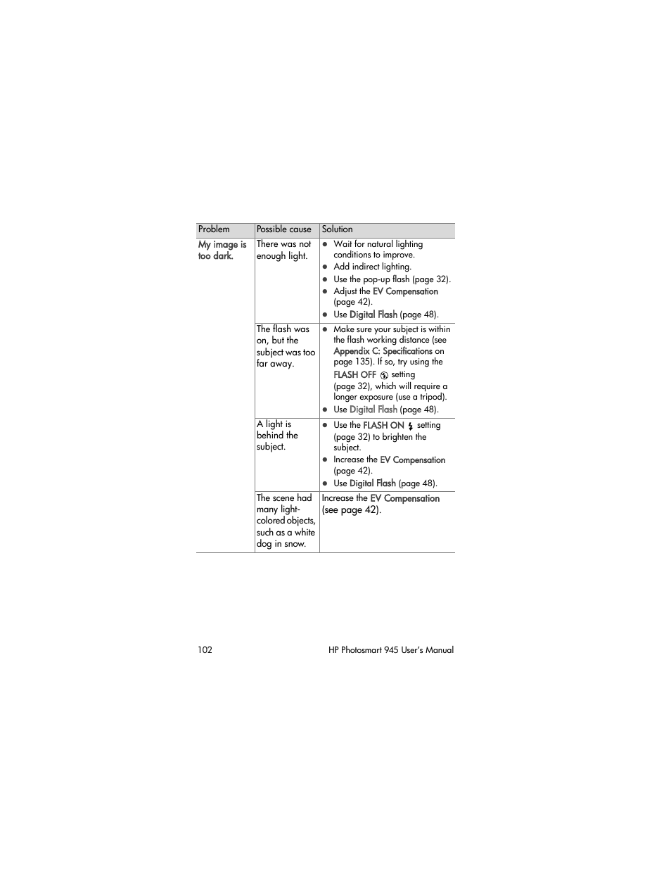 HP PhotoSmart 945 User Manual | Page 102 / 150