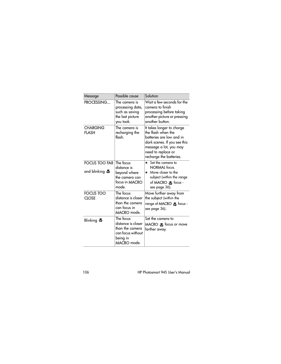 HP PhotoSmart 945 User Manual | Page 106 / 150