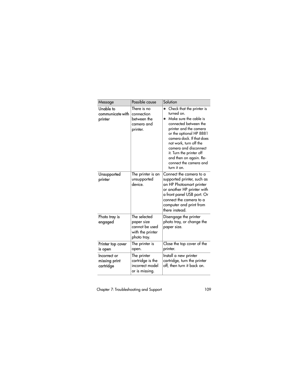 HP PhotoSmart 945 User Manual | Page 109 / 150
