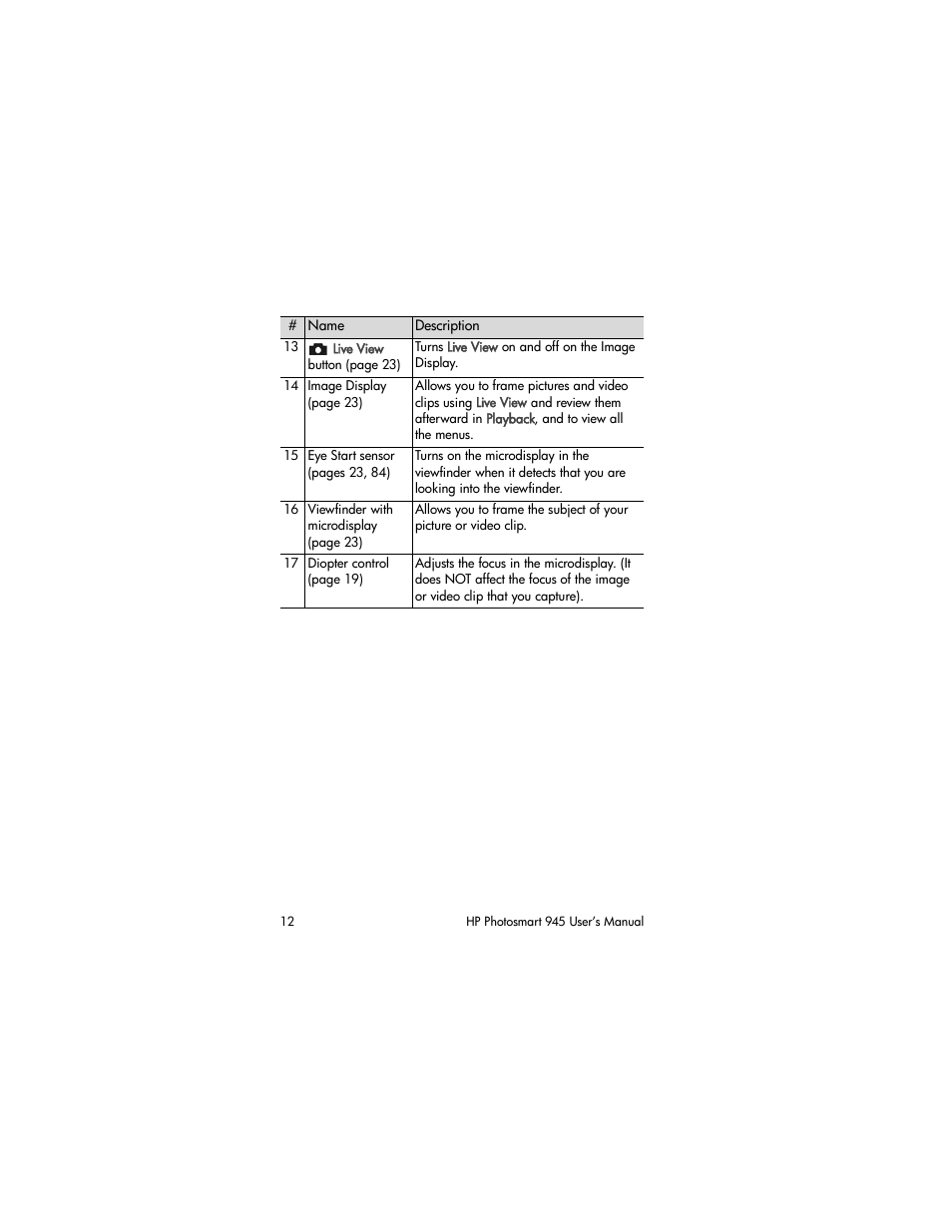 HP PhotoSmart 945 User Manual | Page 12 / 150