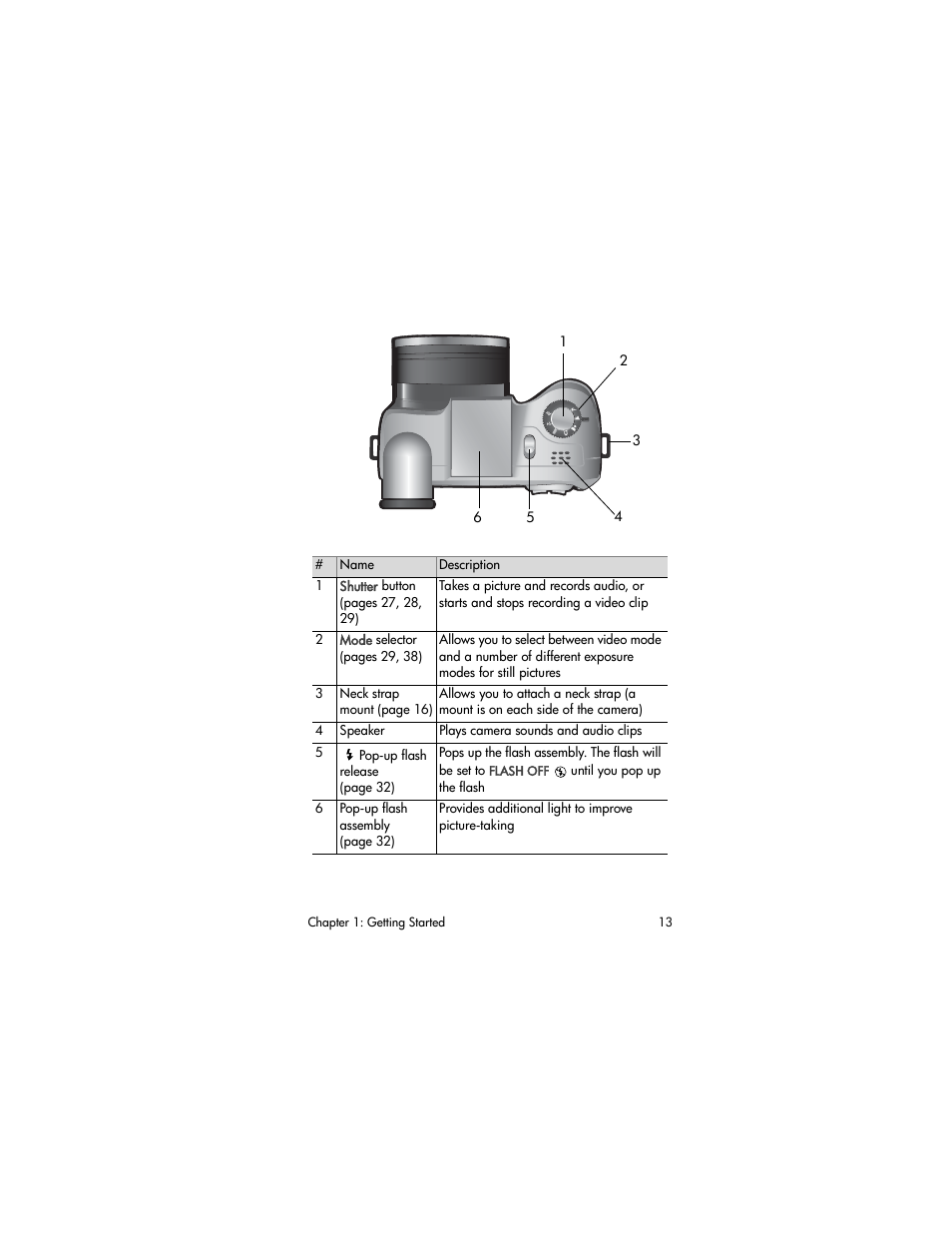 HP PhotoSmart 945 User Manual | Page 13 / 150