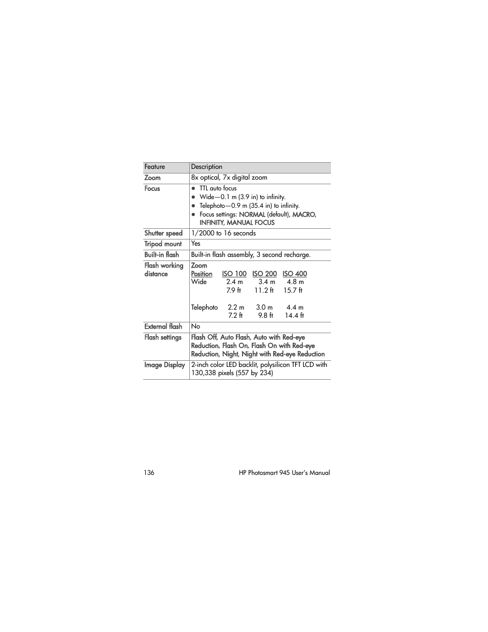 HP PhotoSmart 945 User Manual | Page 136 / 150
