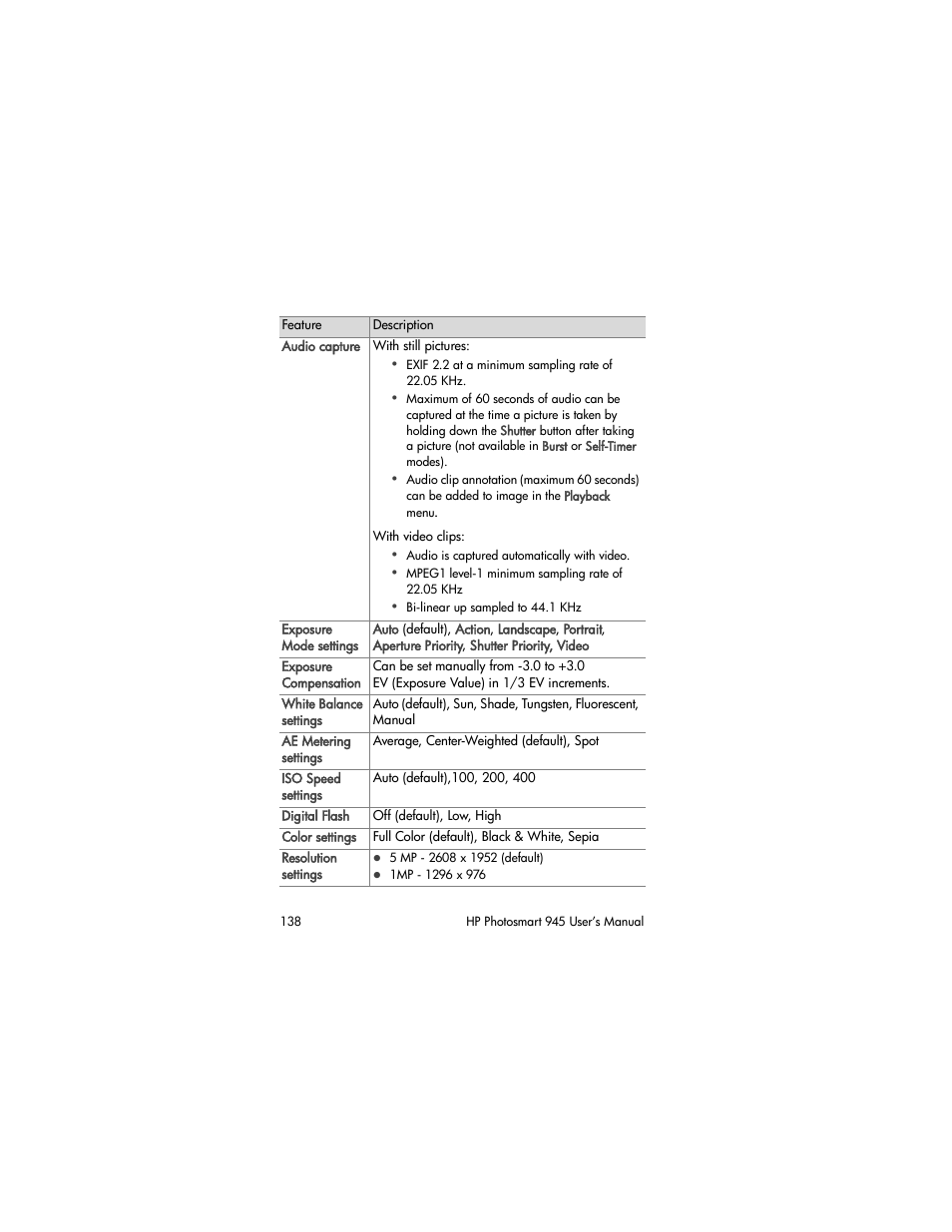 HP PhotoSmart 945 User Manual | Page 138 / 150