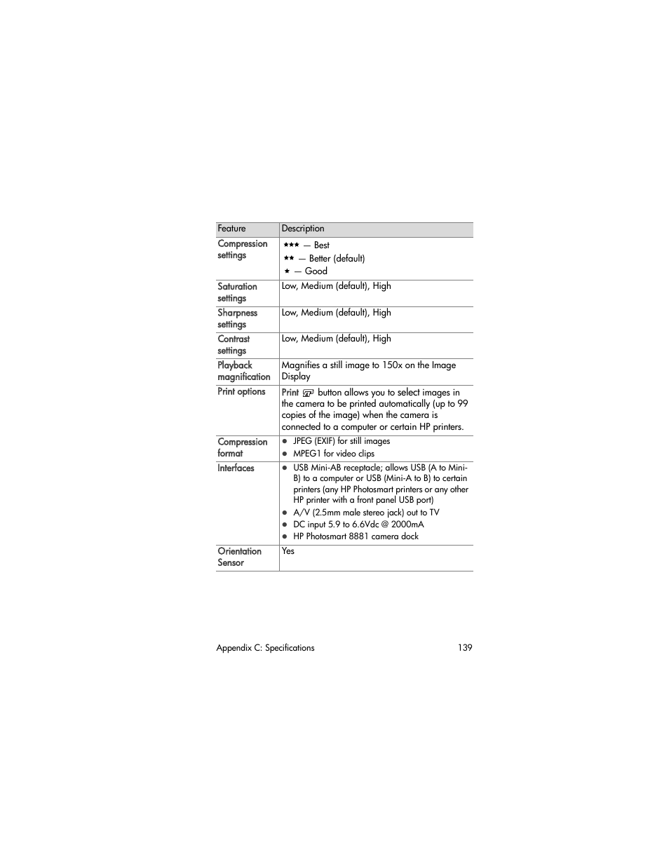 HP PhotoSmart 945 User Manual | Page 139 / 150