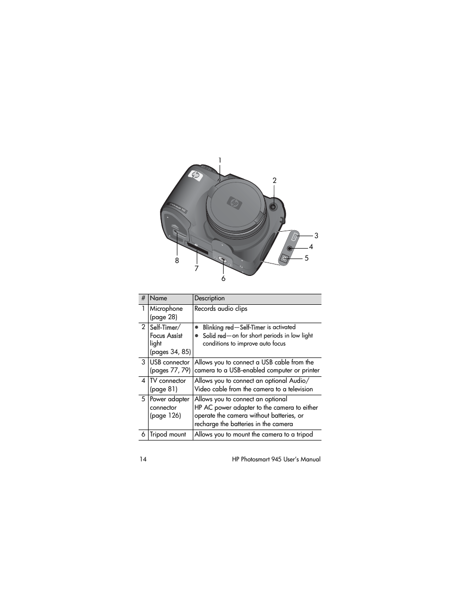 HP PhotoSmart 945 User Manual | Page 14 / 150