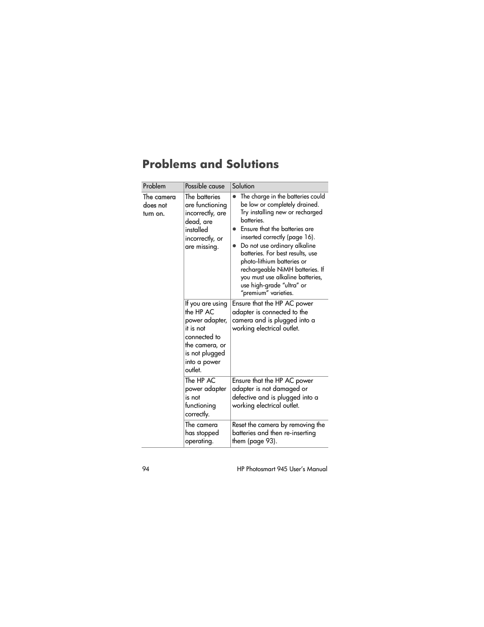 Problems and solutions | HP PhotoSmart 945 User Manual | Page 94 / 150