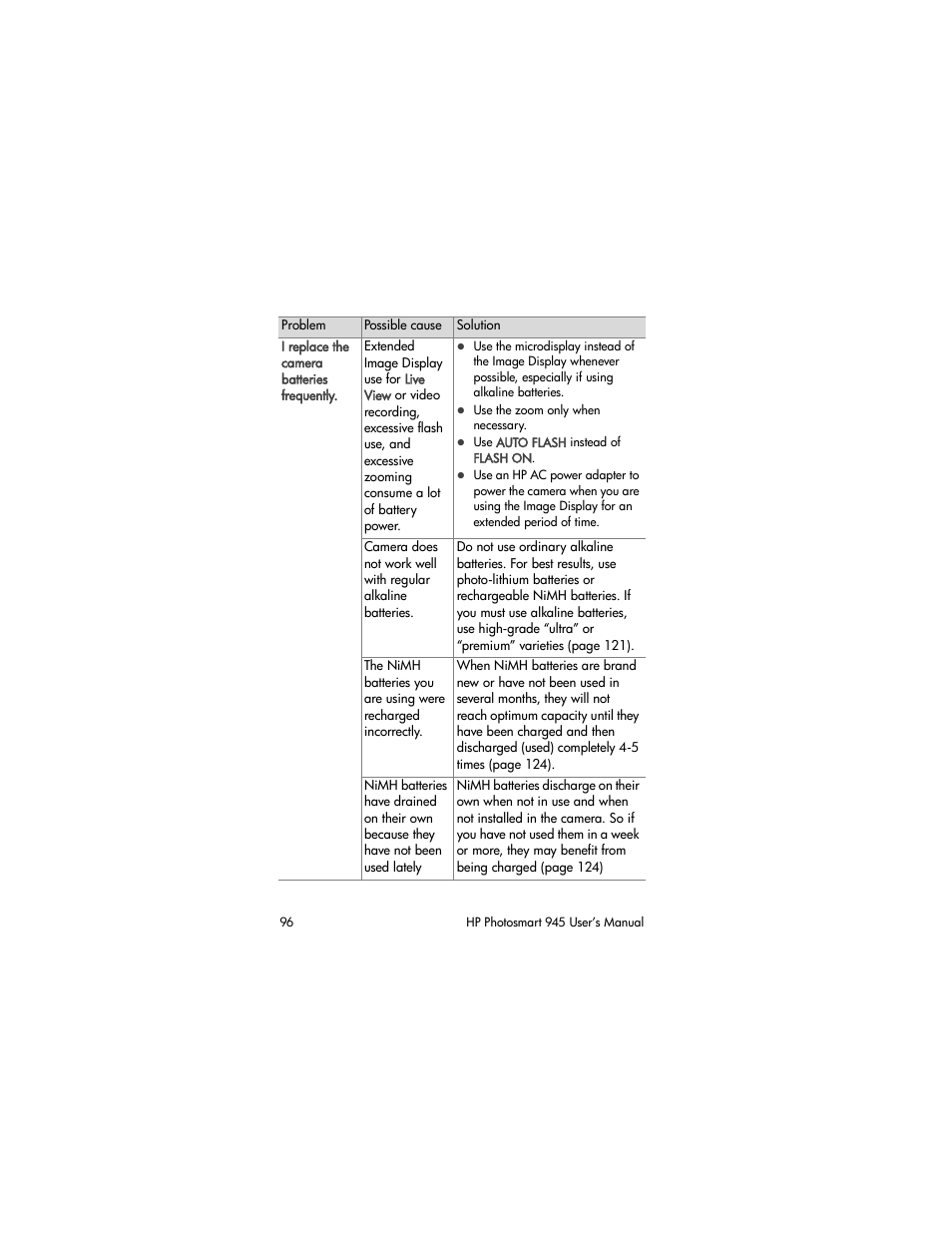 HP PhotoSmart 945 User Manual | Page 96 / 150