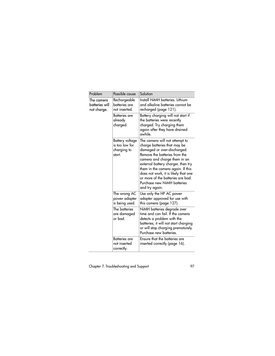 HP PhotoSmart 945 User Manual | Page 97 / 150