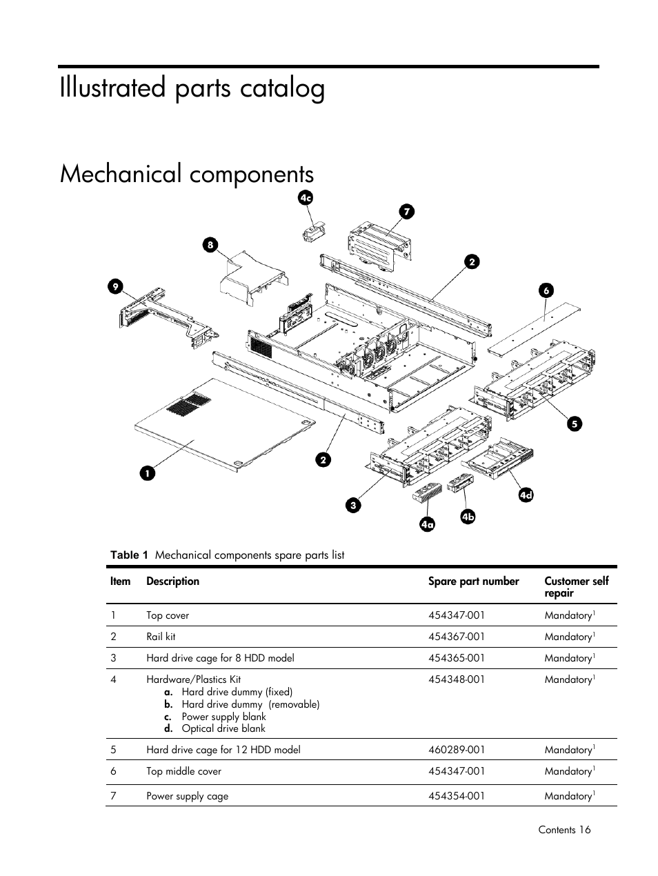 Illustrated parts catalog, Mechanical components | HP DL185 User Manual | Page 16 / 103