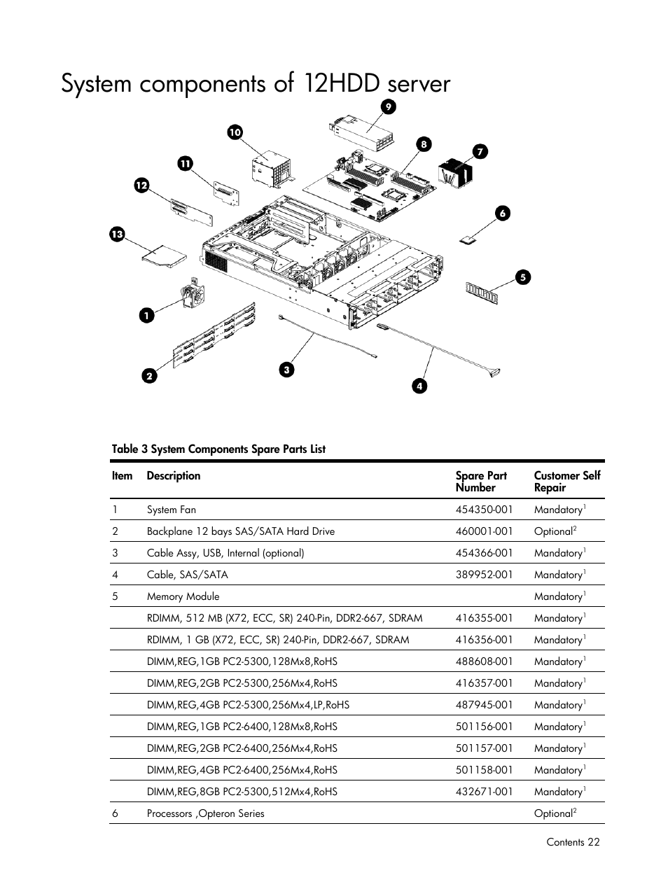 System components of 12hdd server | HP DL185 User Manual | Page 22 / 103