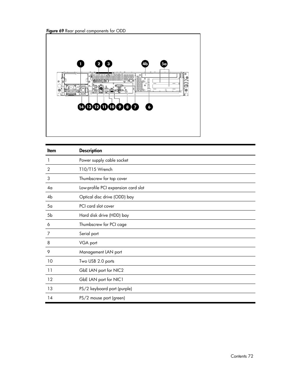 HP DL185 User Manual | Page 72 / 103