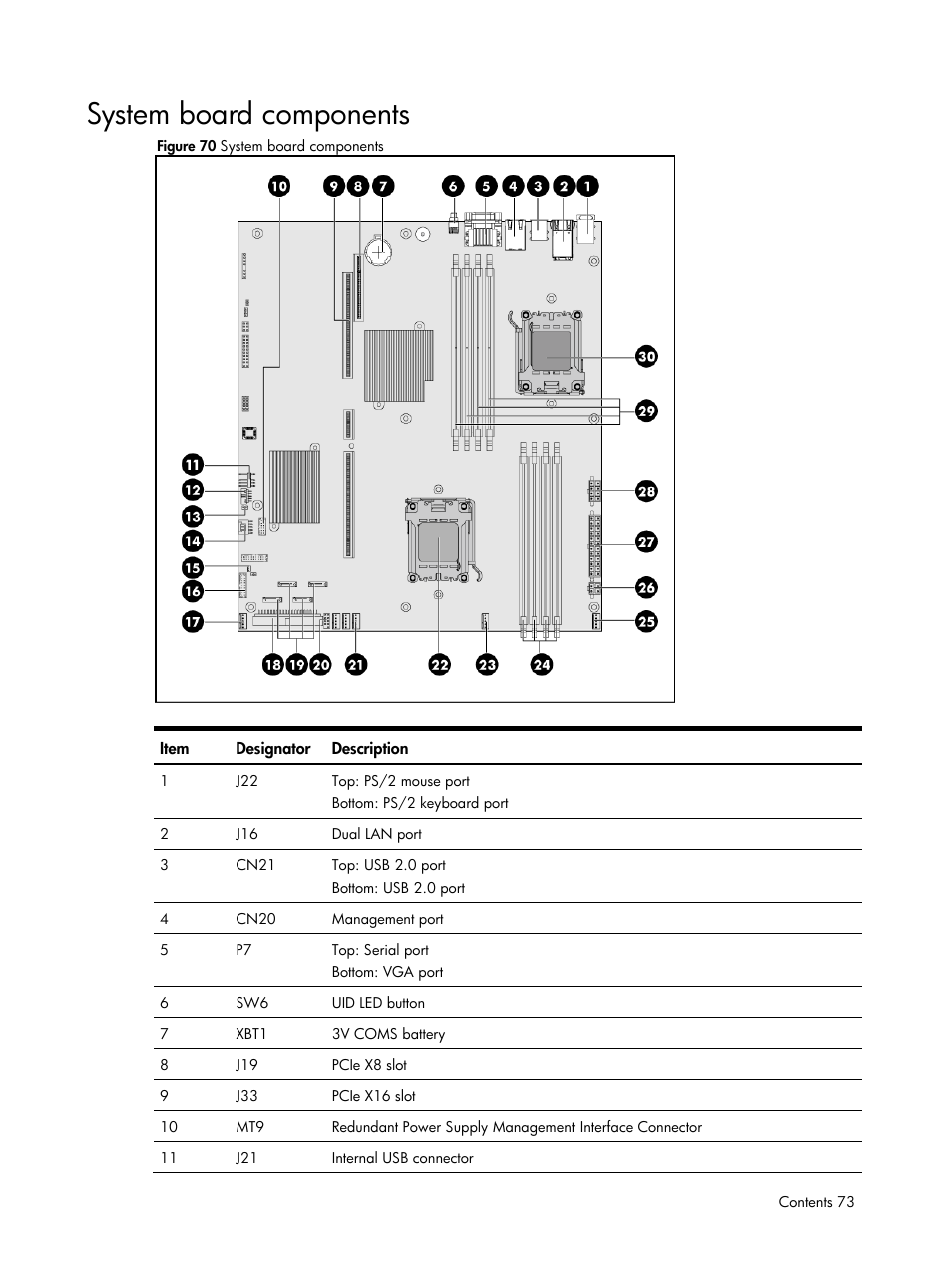 System board components | HP DL185 User Manual | Page 73 / 103