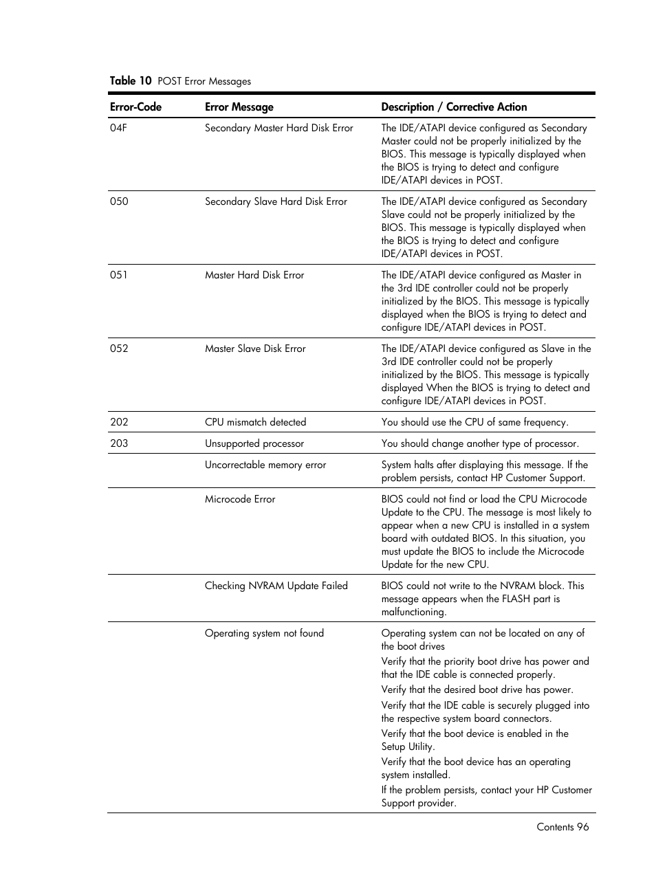 HP DL185 User Manual | Page 96 / 103