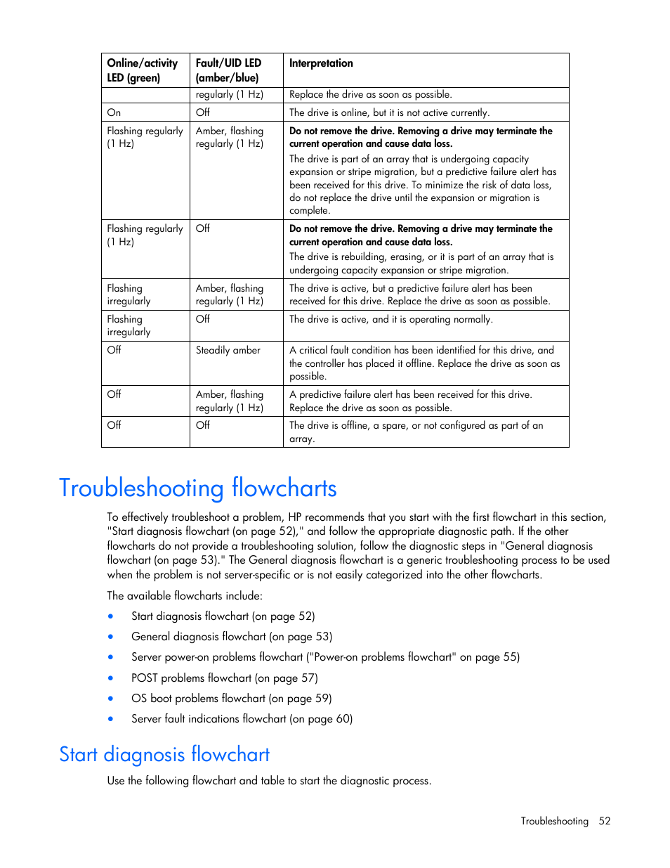 Troubleshooting flowcharts, Start diagnosis flowchart, Start | Diagnosis flowchart | HP ML100 User Manual | Page 52 / 111