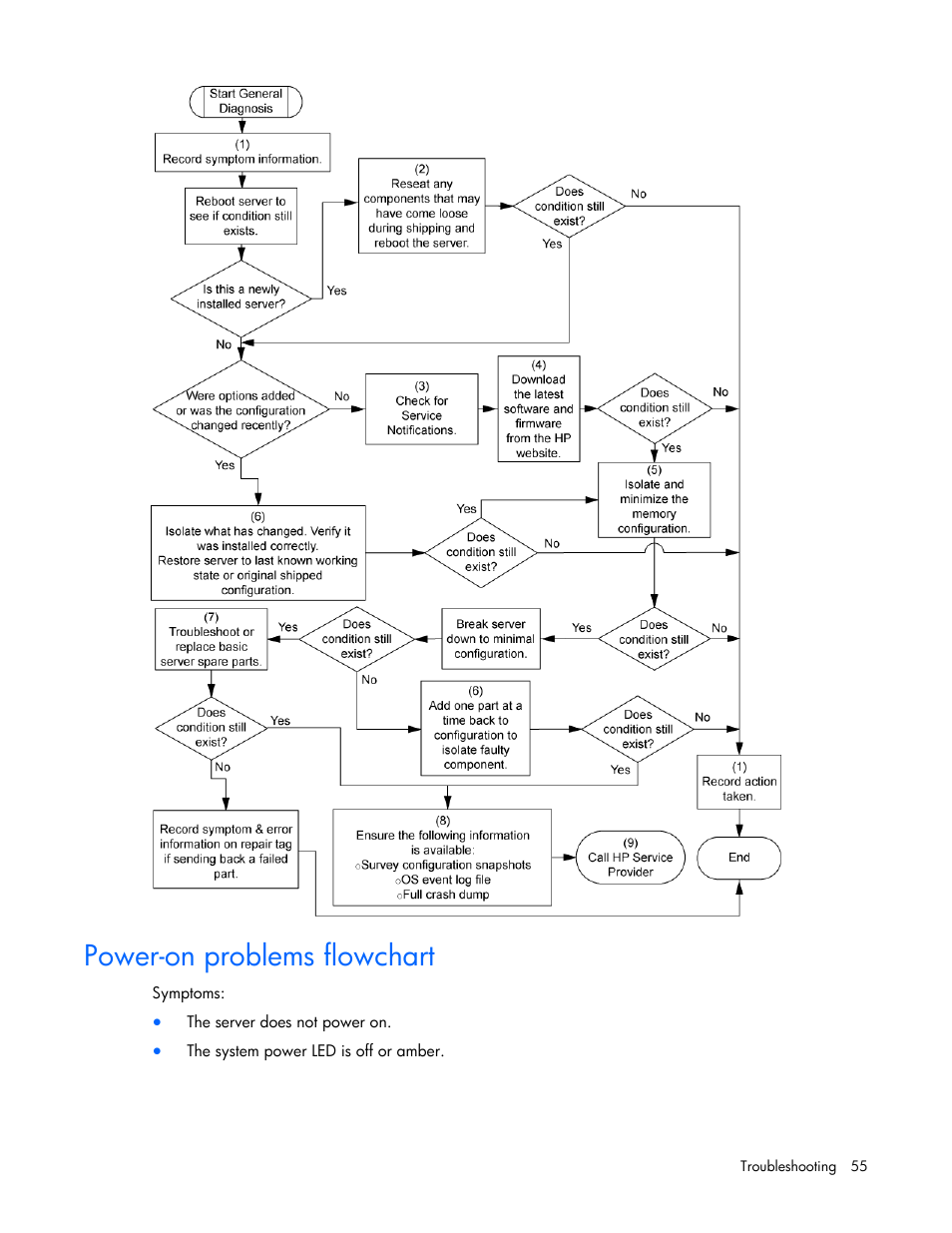 Power-on problems flowchart | HP ML100 User Manual | Page 55 / 111