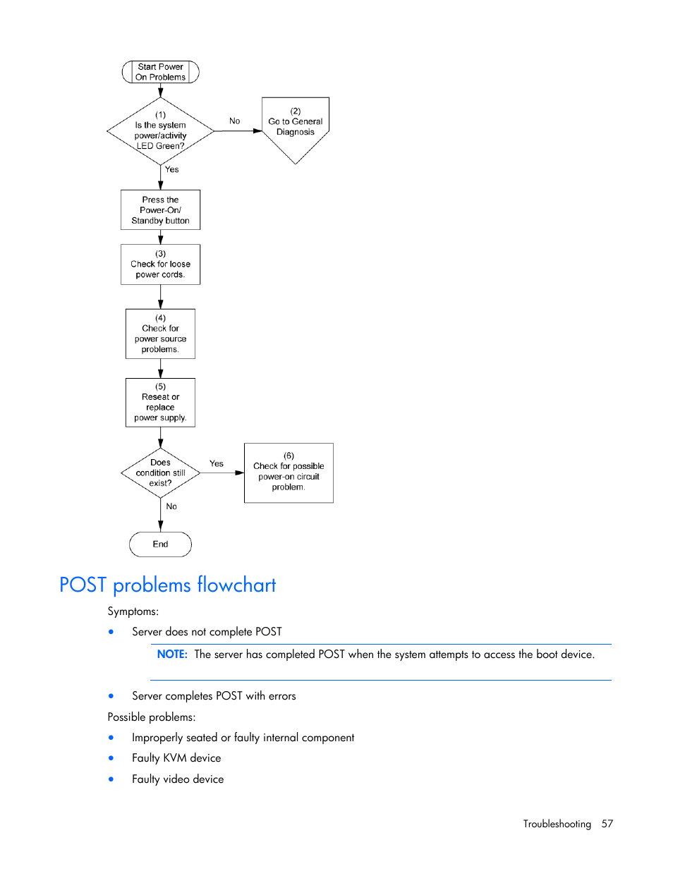 Post problems flowchart | HP ML100 User Manual | Page 57 / 111