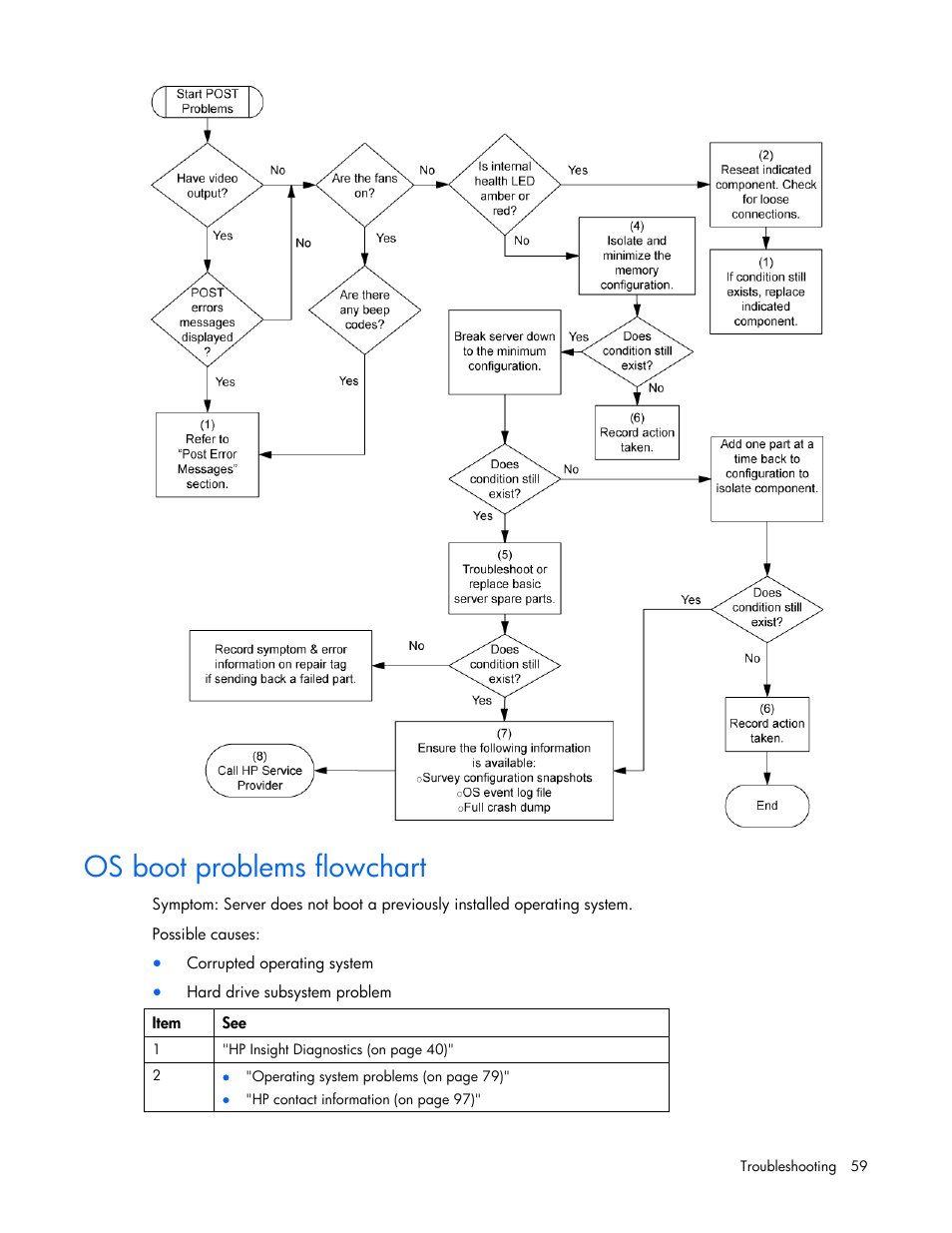 Os boot problems flowchart | HP ML100 User Manual | Page 59 / 111