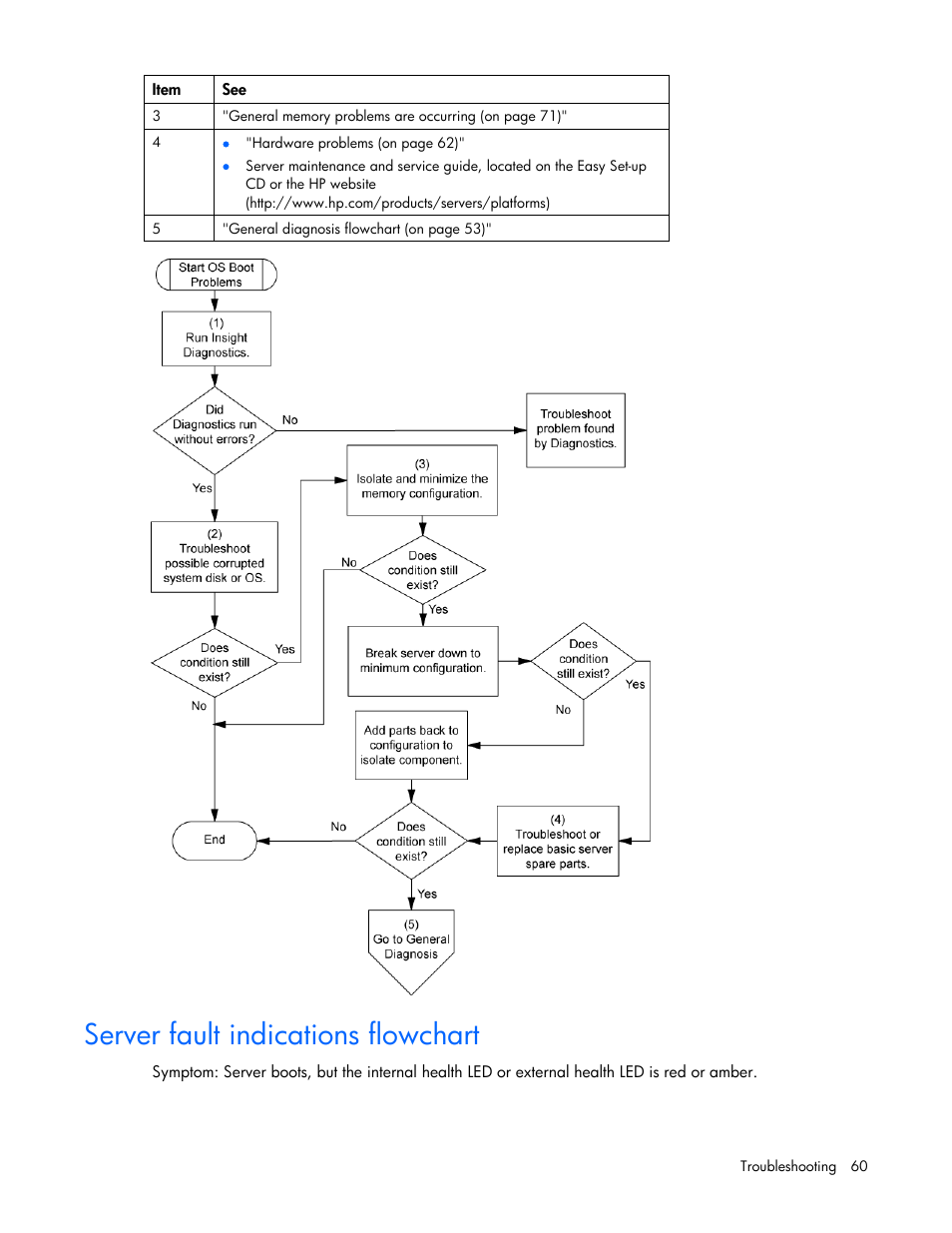 Server fault indications flowchart, E 60), Ge 60) | HP ML100 User Manual | Page 60 / 111