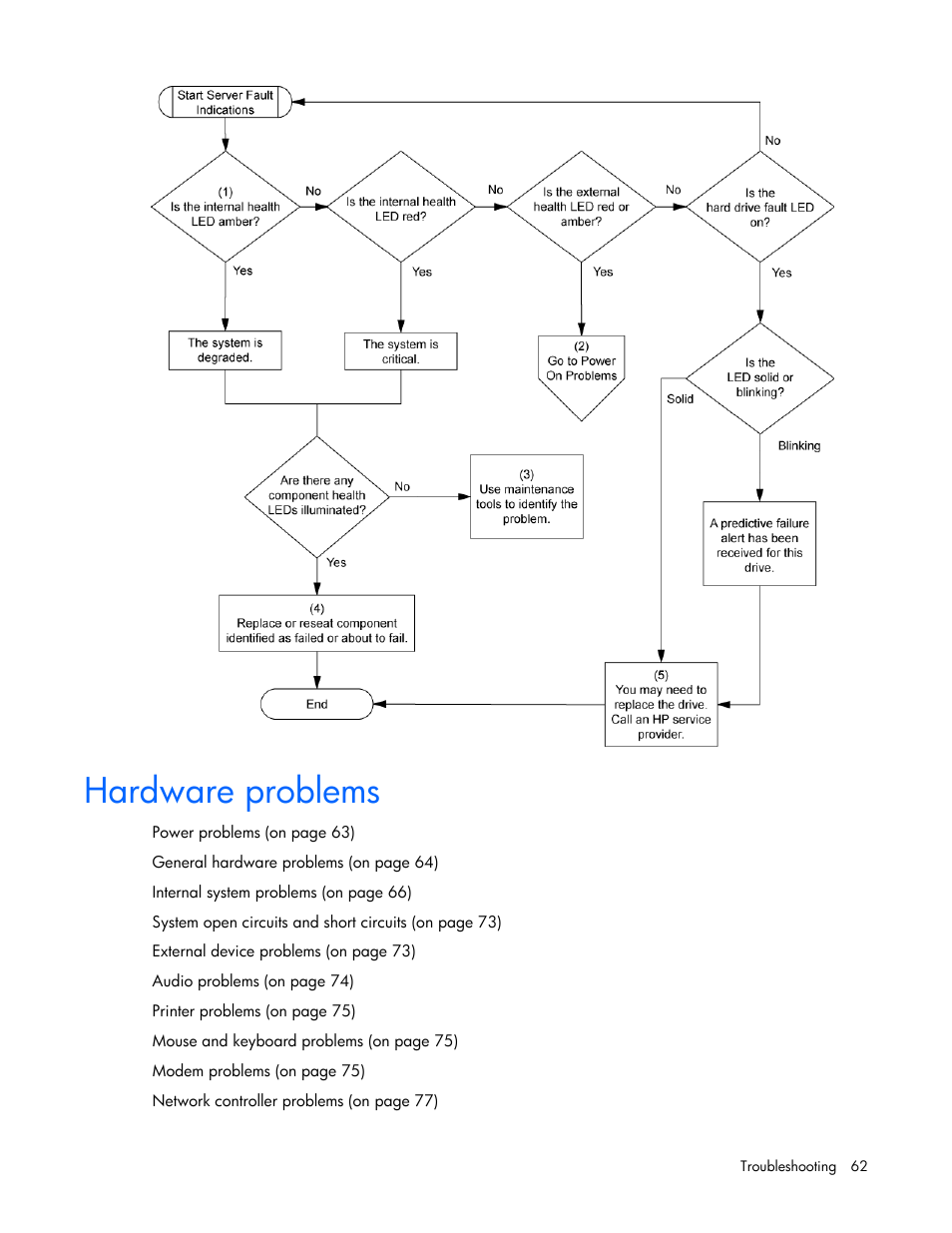 Hardware problems | HP ML100 User Manual | Page 62 / 111