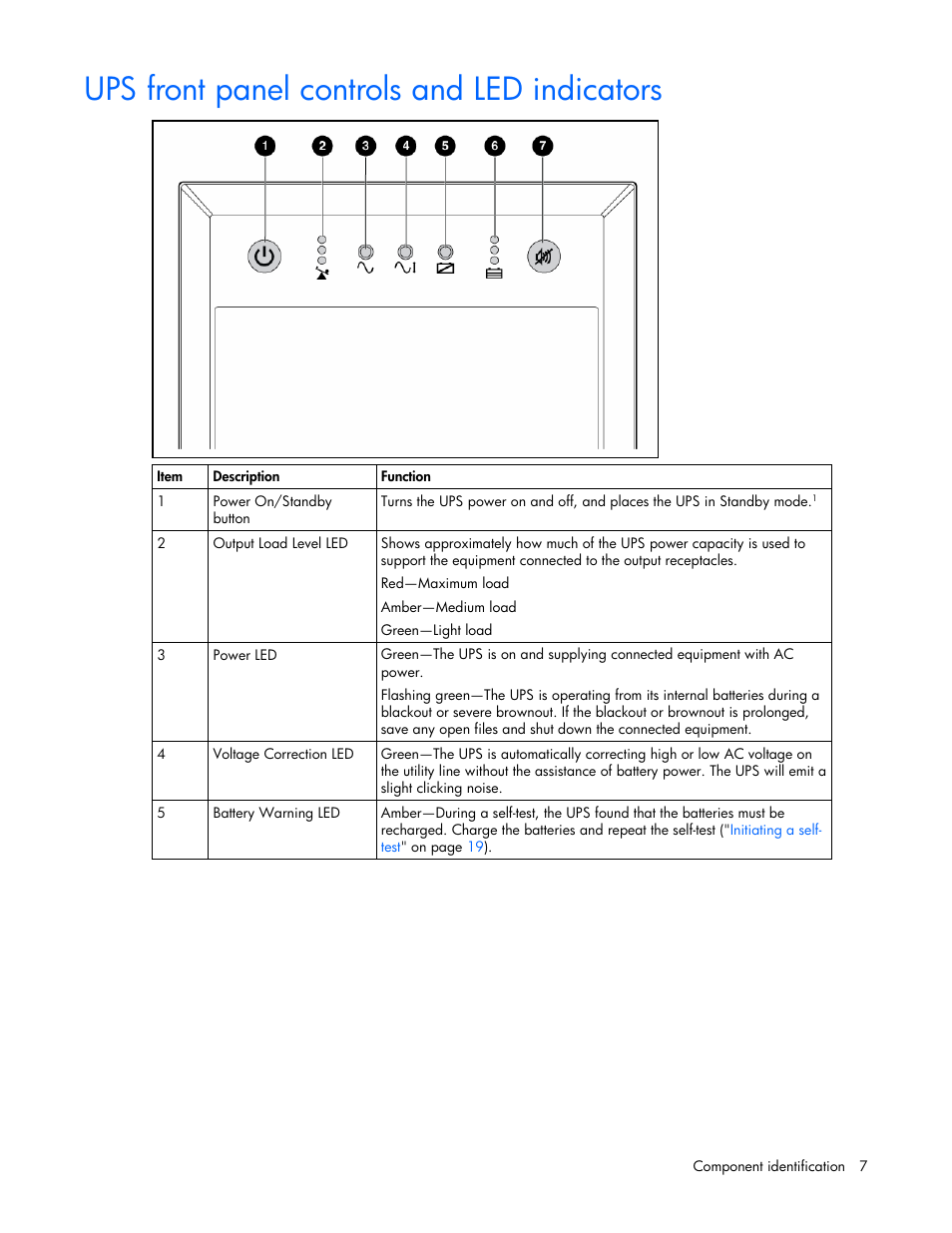 Ups front panel controls and led indicators | HP T1000 User Manual | Page 7 / 48