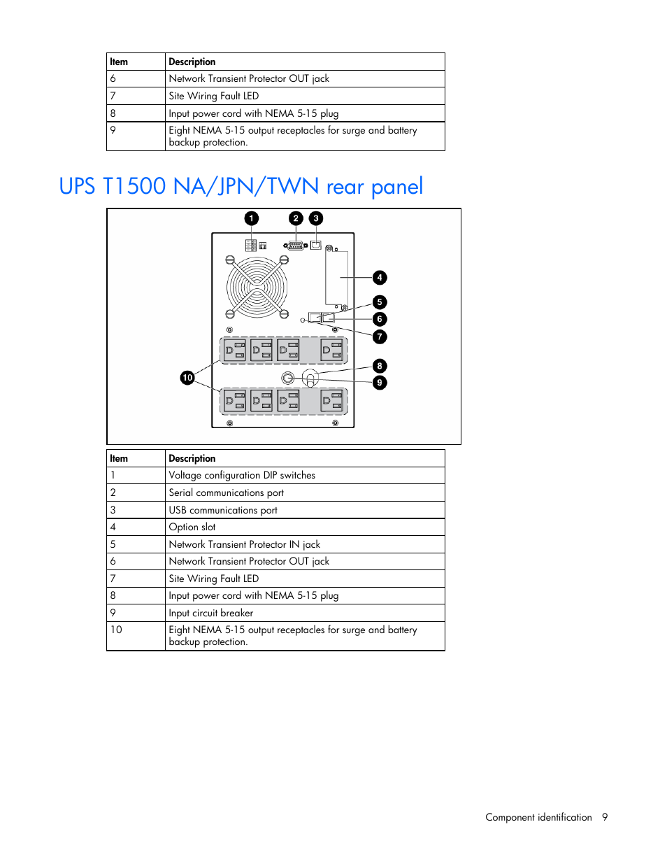 Ups t1500 na/jpn/twn rear panel | HP T1000 User Manual | Page 9 / 48