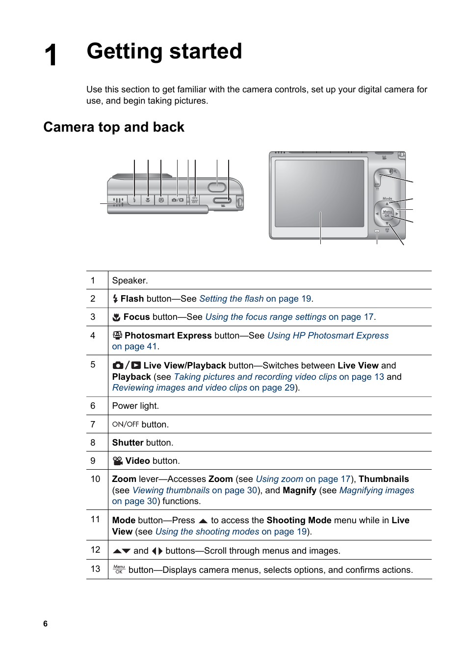 Getting started, Camera top and back, Getting started camera top and back | HP PhotoSmart R967 User Manual | Page 6 / 62