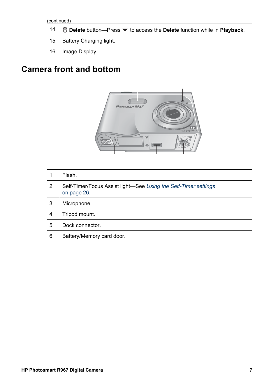 Camera front and bottom | HP PhotoSmart R967 User Manual | Page 7 / 62