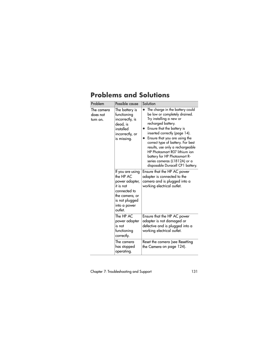 Problems and solutions | HP R707 User Manual | Page 131 / 191