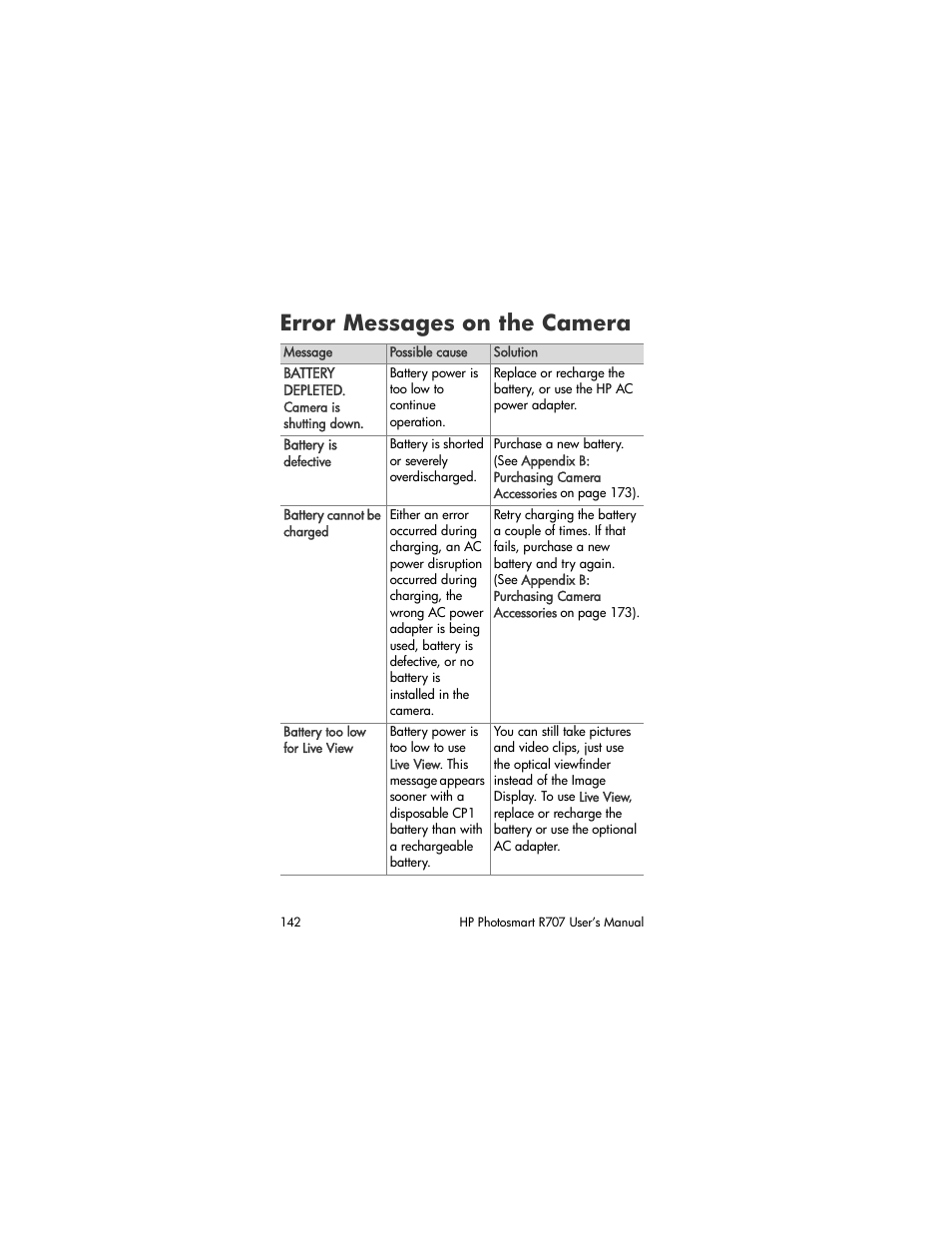 Error messages on the camera, Error messages on the, Camera | HP R707 User Manual | Page 142 / 191